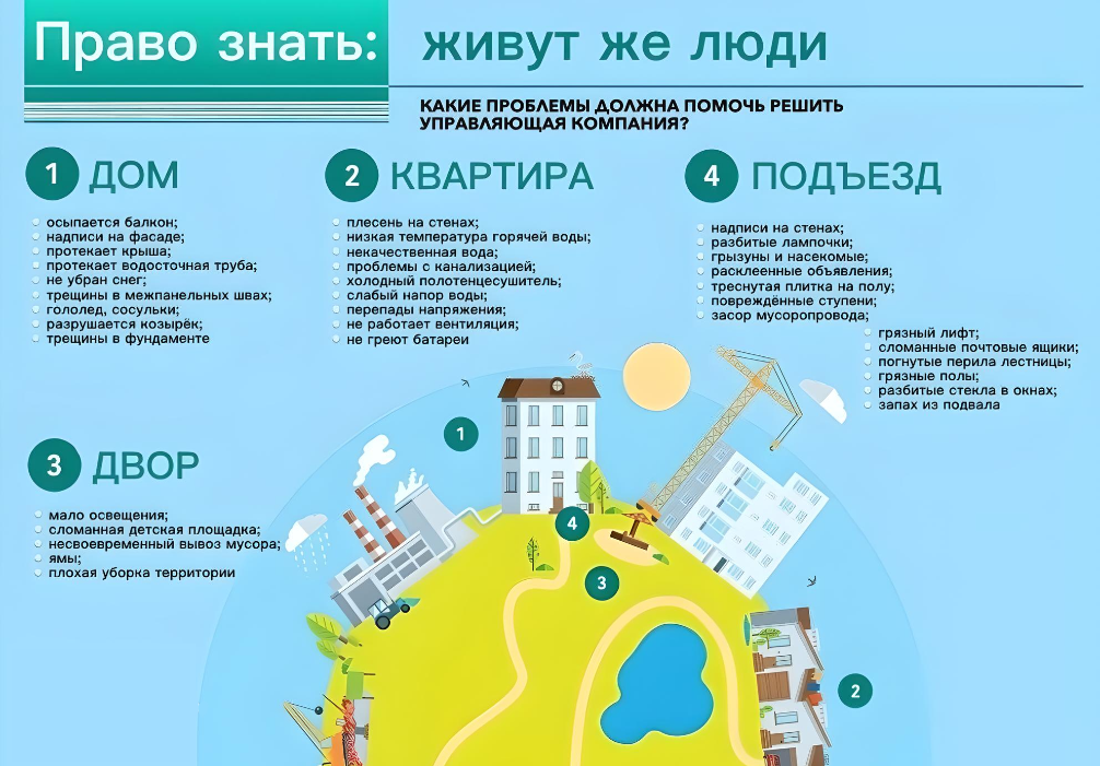 Какие проблемы должна решать управляющая компания?.