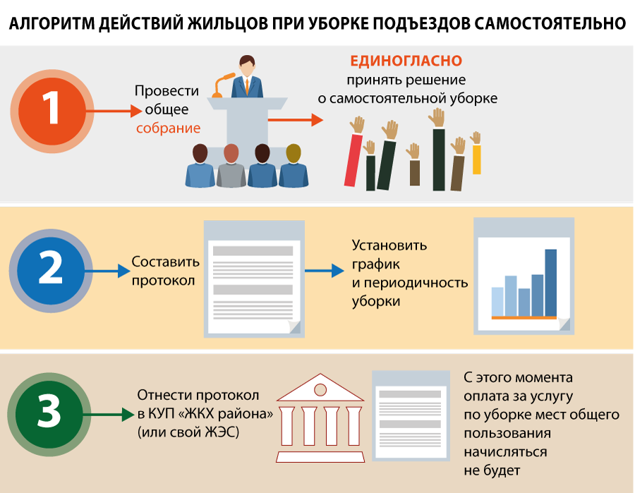 Памятка собственникам жилых помещений в многоквартирных домах.