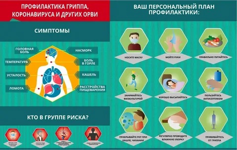 Памятка о мерах профилактики гриппа, ОРВИ и коронавирусной инфекции.