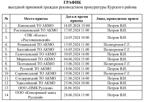 График выездной приемной граждан руководством прокуратуры Курского района. График выездной приемной граждан руководством прокуратуры Курского района.