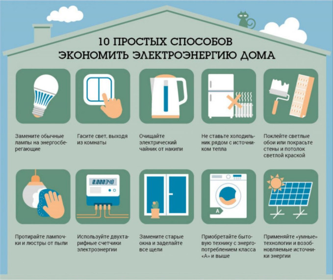 10 простых способов экономить электроэнергию дома. 10 простых способов экономить электроэнергию дома.