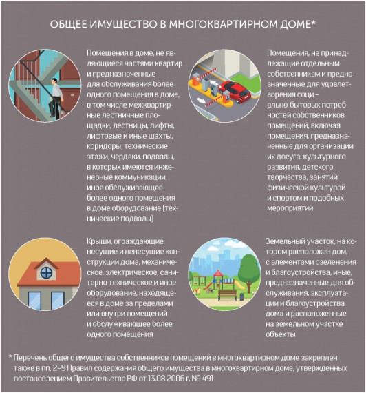 Общее имущество должно содержаться в соответствии с требованиями законодательства Российской Федерации. Общее имущество должно содержаться в соответствии с требованиями законодательства Российской Федерации.