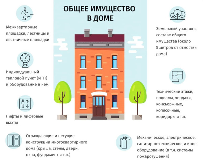 Памятка собственникам жилых помещений в многоквартирных домах. Памятка собственникам жилых помещений в многоквартирных домах.