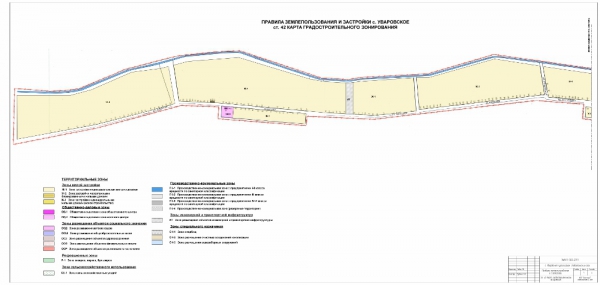 Схема градостроительного зонирования